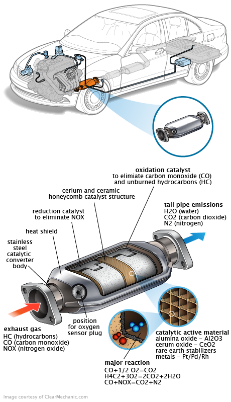 See P0665 repair manual